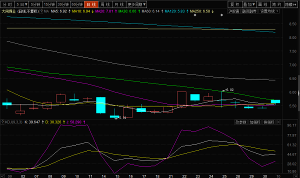 探索獨特煤業(yè)小店，大同煤業(yè)股票的投資價值