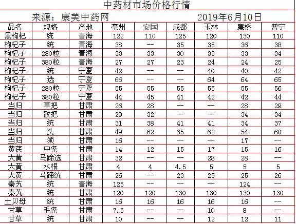 中藥材批發(fā)價格表，歷史背景、重大事件與地位影響分析