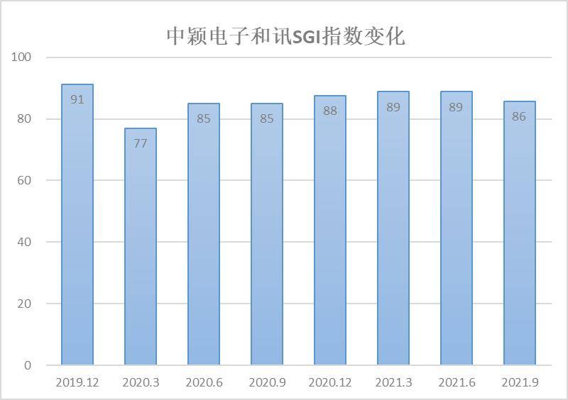 最新復業(yè)指數(shù)，經(jīng)濟重啟的實時風向標