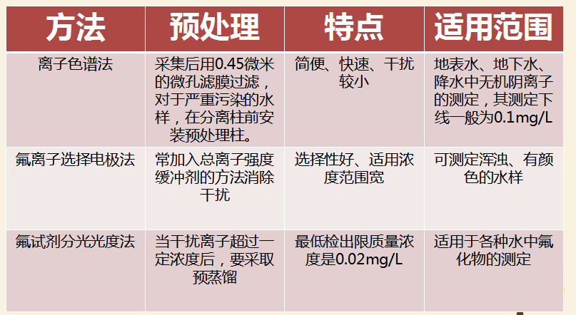 最新氟，友情的小奇跡揭秘