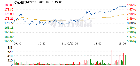 移遠(yuǎn)股票深度解析，探尋投資價值的奧秘