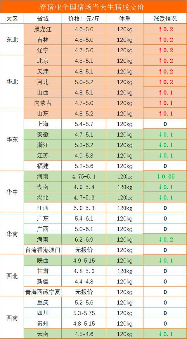 全國最新生豬價(jià)格表，科技觀察下的豬價(jià)新動(dòng)態(tài)