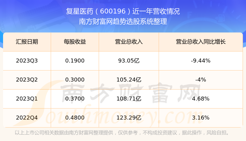 揭秘科技領航者600196股票的高科技革新之旅，未來已至！