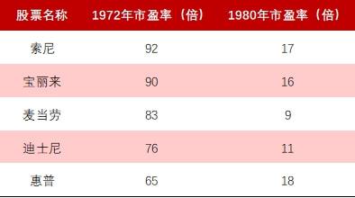 中國股票發(fā)行制度，變革中的機遇與挑戰(zhàn)，自信成就之源
