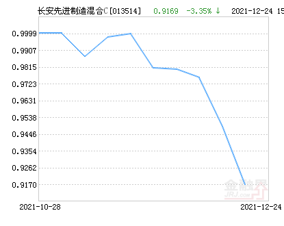 001178基金最新凈值公布，探索自然美景的理財之旅