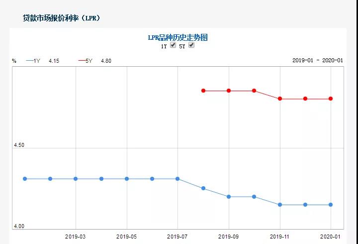 最新人行利率發(fā)布，引領理財規(guī)劃新風向！