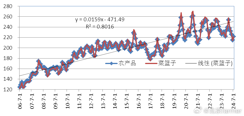 農(nóng)產(chǎn)品價(jià)格指數(shù)深度解析，揭示市場波動(dòng)背后的秘密????