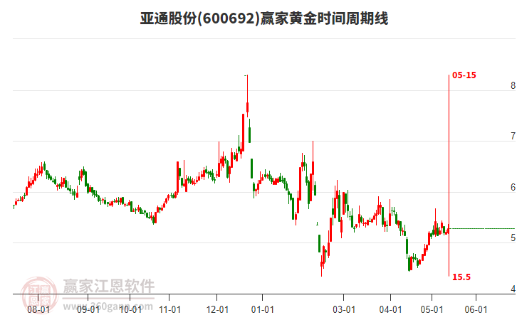 揭秘科技領(lǐng)航者600692股票的高科技產(chǎn)品之旅，未來(lái)已至！