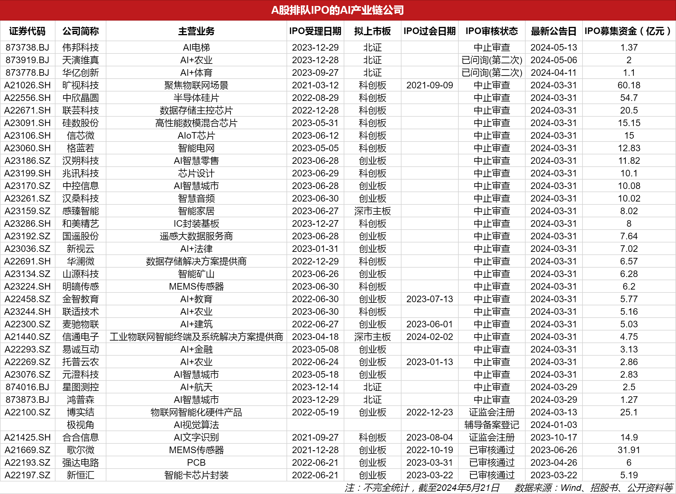 擬上市公司排隊(duì)名單背后的故事，小秘密與大家庭的溫馨之旅