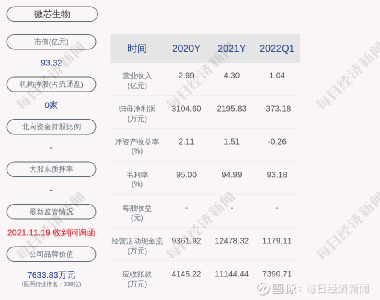 微芯生物股票，小巷中的生物科技之星閃耀成長之路