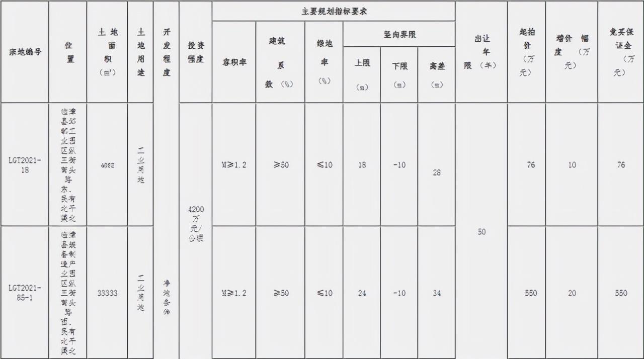 ??重磅！邯鄲臨漳最新規(guī)劃震撼發(fā)布，未來藍(lán)圖揭曉！??