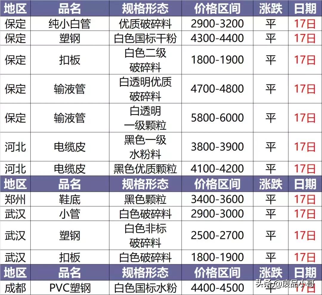 今日塑料價格行情變化，學(xué)習(xí)鑄就自信與成就之路