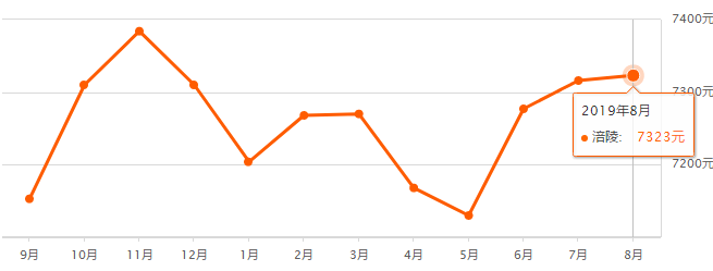重慶奉節(jié)房價(jià)最新走勢，機(jī)遇與自信的力量展現(xiàn)變化中的市場趨勢
