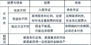 股東質(zhì)押股票的利弊權(quán)衡，利弊分析及其影響