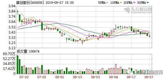 首創(chuàng)股份2025年行情深度解析，小巷風情小店背后的機遇與挑戰(zhàn)