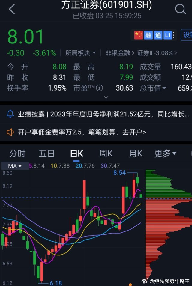 方正證券股票行情走勢，時代印記與行業(yè)脈搏的交織