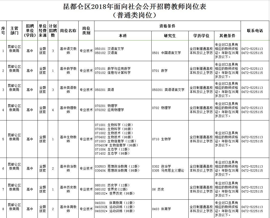 東河區(qū)最新職位招聘啟航，學(xué)習(xí)、變化與自信的啟程之旅
