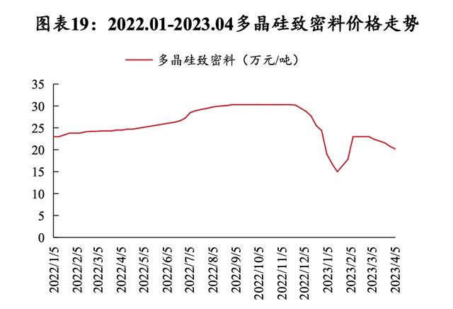 硅料價(jià)格揭秘，科技新星引領(lǐng)未來能源之路