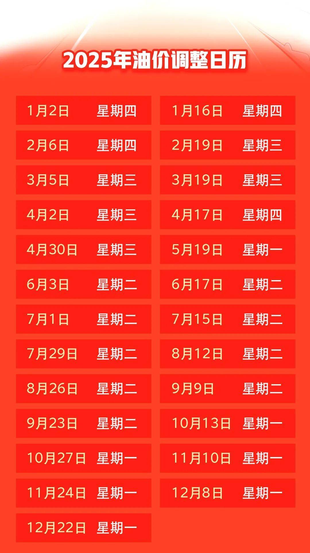 汽油價格最新調(diào)整動態(tài)，變化中的力量與自我成就的啟示