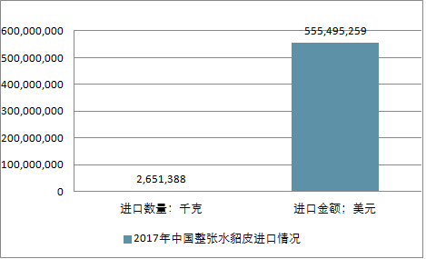 關(guān)于水貂行情的深度解析與預(yù)測，展望2025年水貂市場趨勢