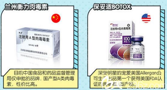 美國保妥適除皺針價格詳解，深入了解與探討的探討