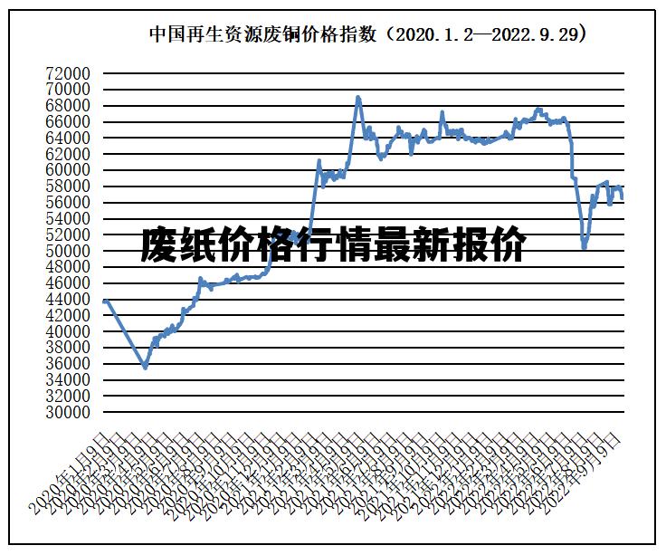 掌握紙品價格走勢的技能，紙價行情詳解與分析