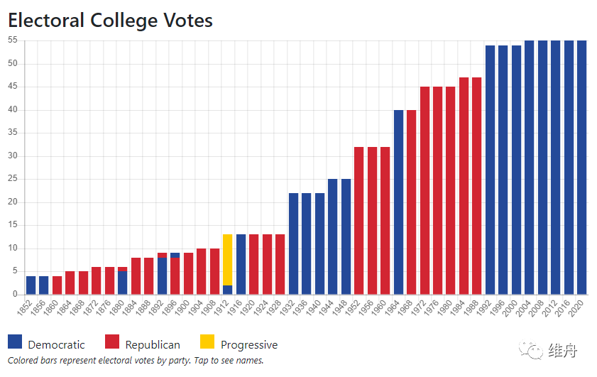 美國最新大選狀況，科技重塑投票體驗，智能選舉新時代的開啟