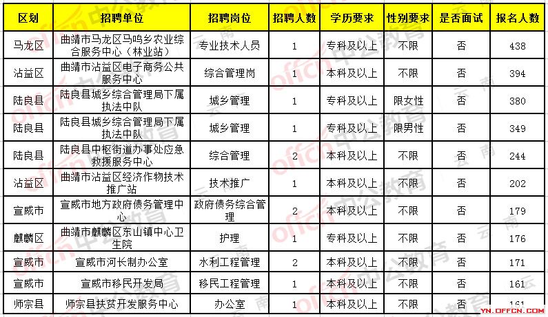 富源招聘啟航，探索自然美景，尋找內(nèi)心平和之旅