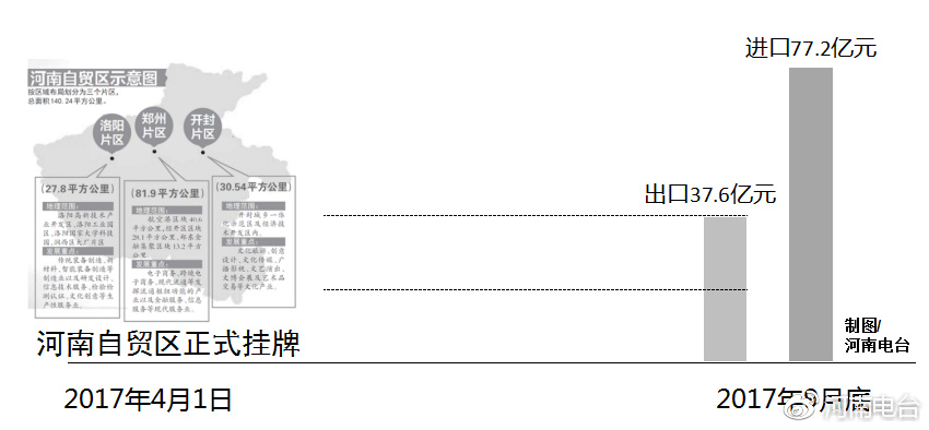 河南自貿(mào)區(qū)最新動態(tài)，自信變革與無限可能展望