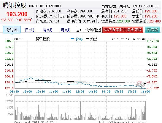 騰訊股價魅力之旅，實時行情與小巷深處的獨特風味