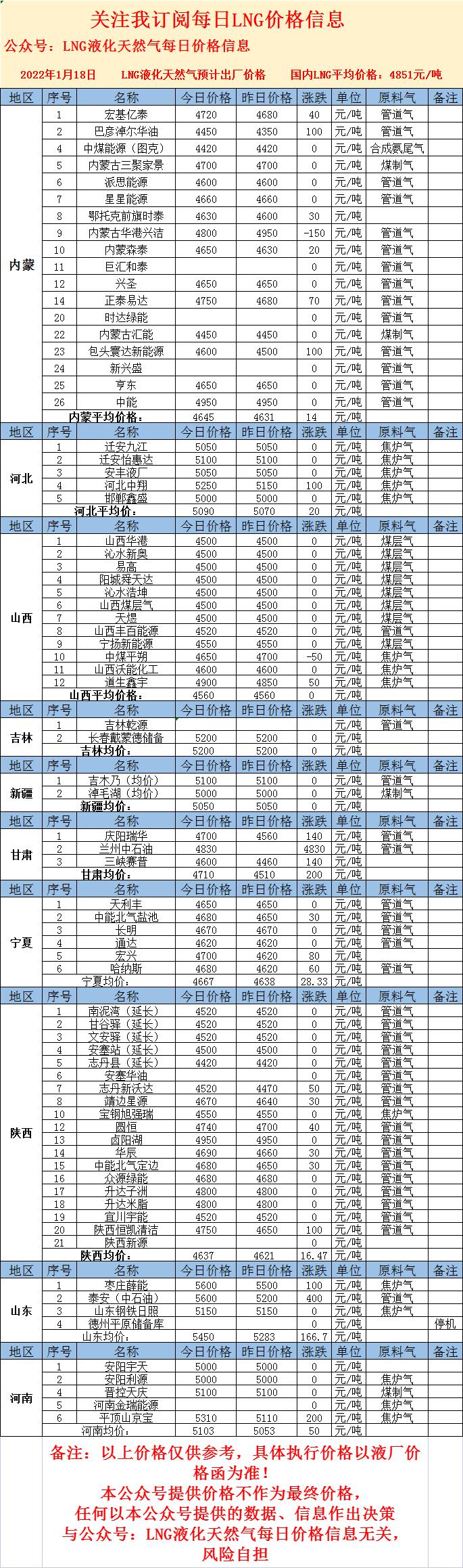 LNG最新價格，心靈與自然的奇妙之旅