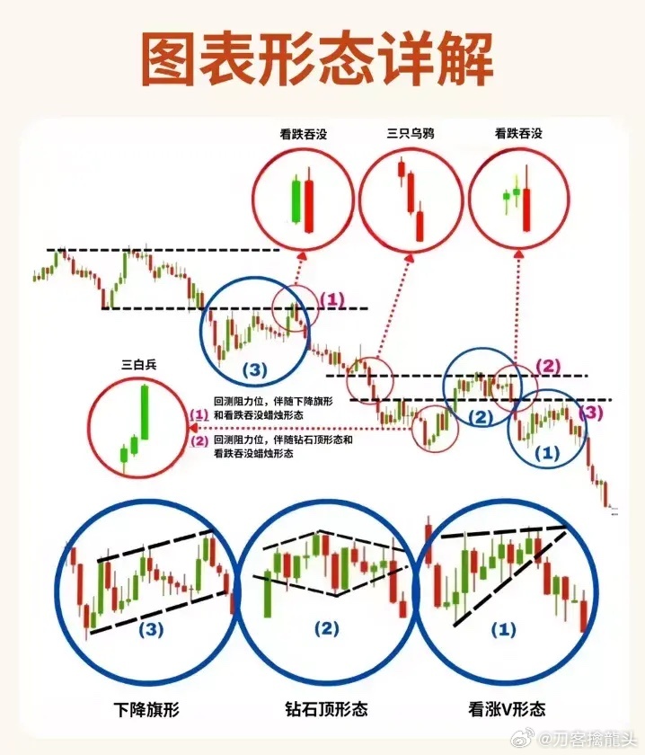 股票形態(tài)分析圖解，深度解析股票走勢，掌握投資先機