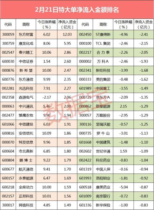 揭秘股票大單凈量，重塑投資體驗，科技與金融的完美結合！