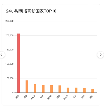 疫情最新數(shù)據(jù)，攜希望啟程，自然美景之旅的征途