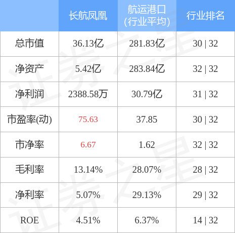 長(zhǎng)航鳳凰股票行情，乘風(fēng)破浪，開啟夢(mèng)想航程