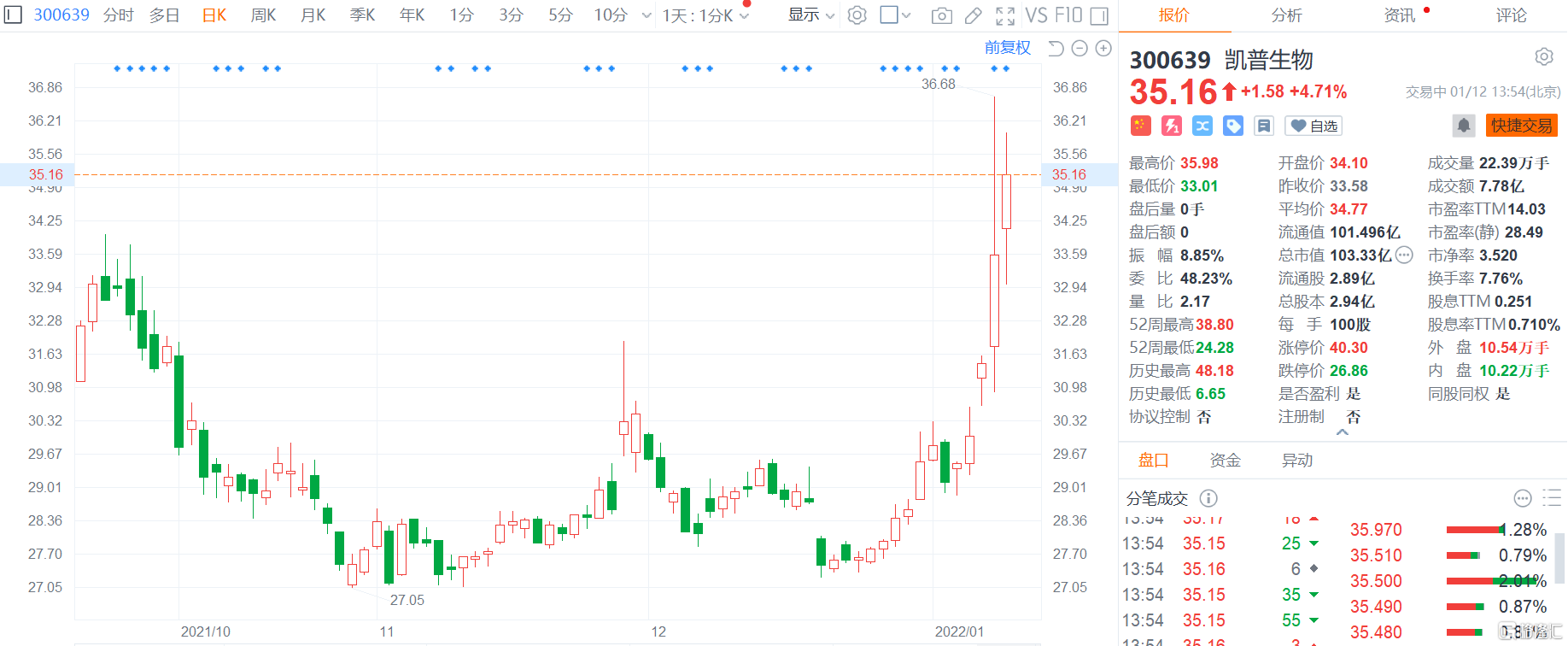 凱普生物股票，學(xué)習(xí)、變化與自信鑄就的股市傳奇