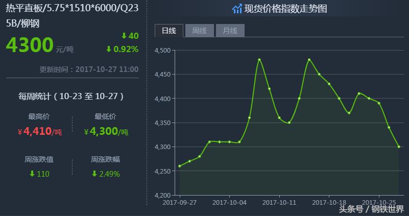 最新鋼材價(jià)格走勢(shì)預(yù)測(cè)，小巷中的鋼鐵風(fēng)云與隱藏瑰寶揭秘
