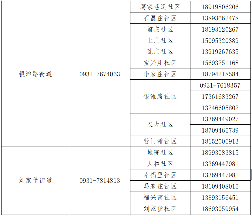 蘭州疫情最新數(shù)據(jù)公布，疫情穩(wěn)定，開啟自然美景探索之旅