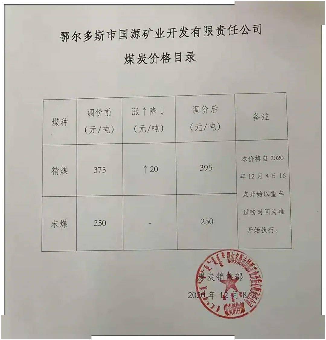 包府路煤炭價格信息，深度解析其影響及一種觀點的分析