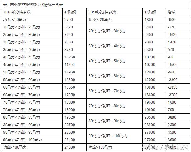 四輪電動車最新政策，未來出行的規(guī)范與趨勢展望