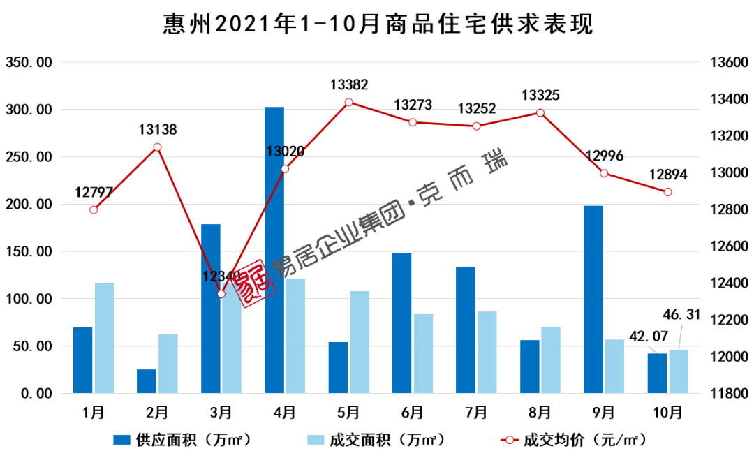 惠州房價(jià)走勢圖，與自然和諧共生，探尋內(nèi)心寧靜之所