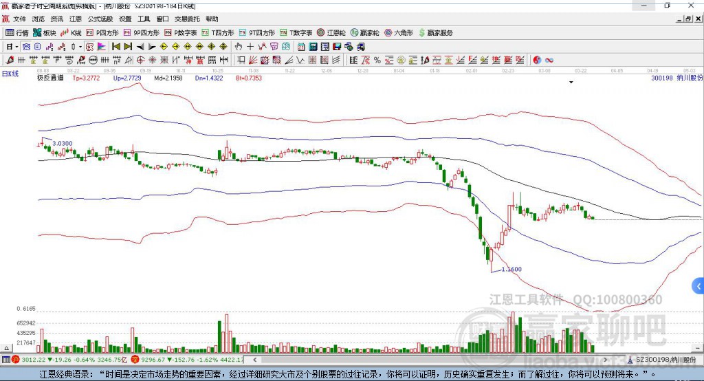 納川股份股票動態(tài)，深度分析與觀點闡述