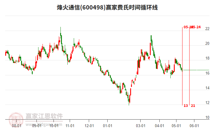 烽火通信股票股吧，夢(mèng)想起航，共創(chuàng)未來(lái)成就學(xué)習(xí)之路