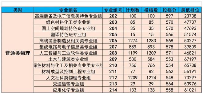 廣東熱門(mén)專業(yè)，乘風(fēng)破浪，追夢(mèng)航標(biāo)之旅