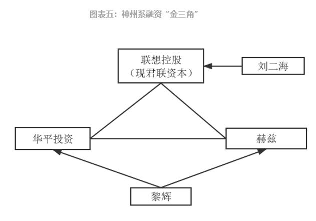 參股新三板的上市公司，意義、價值及深度探析