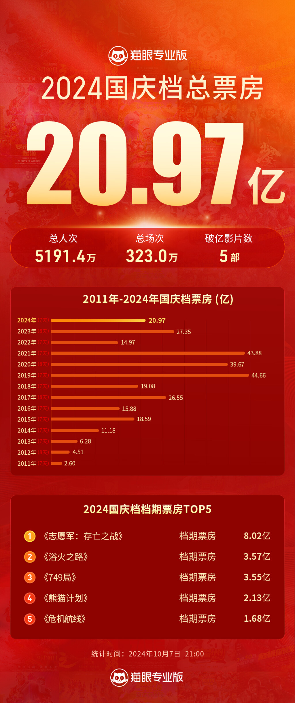 國慶票房最新動態(tài)，電影市場的繁榮與變遷