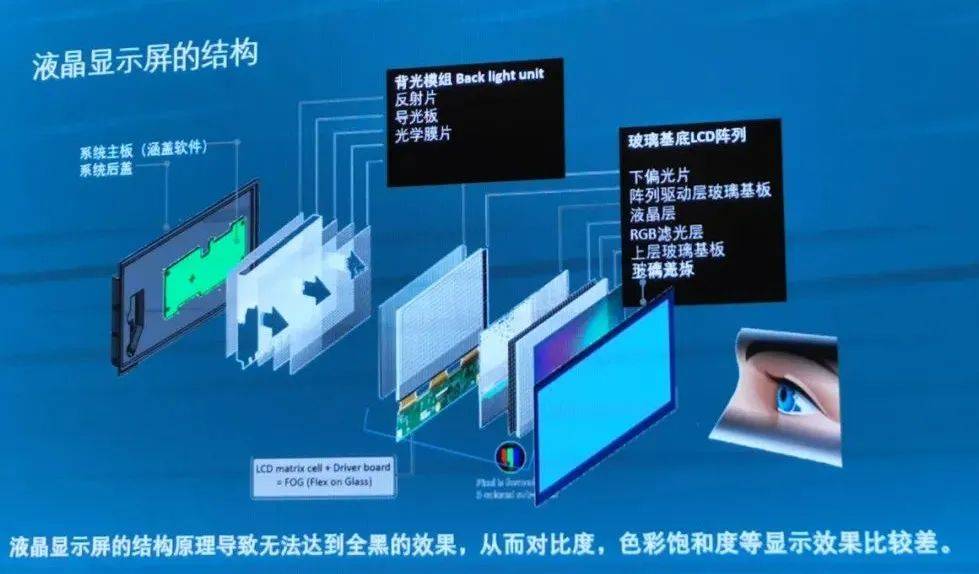最新顯示技術(shù)，引領(lǐng)視覺(jué)革命，沉浸式體驗(yàn)科技魅力