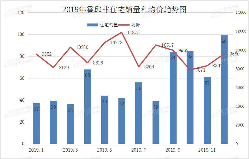 霍邱房價最新開盤，探尋新篇章的置業(yè)機(jī)遇