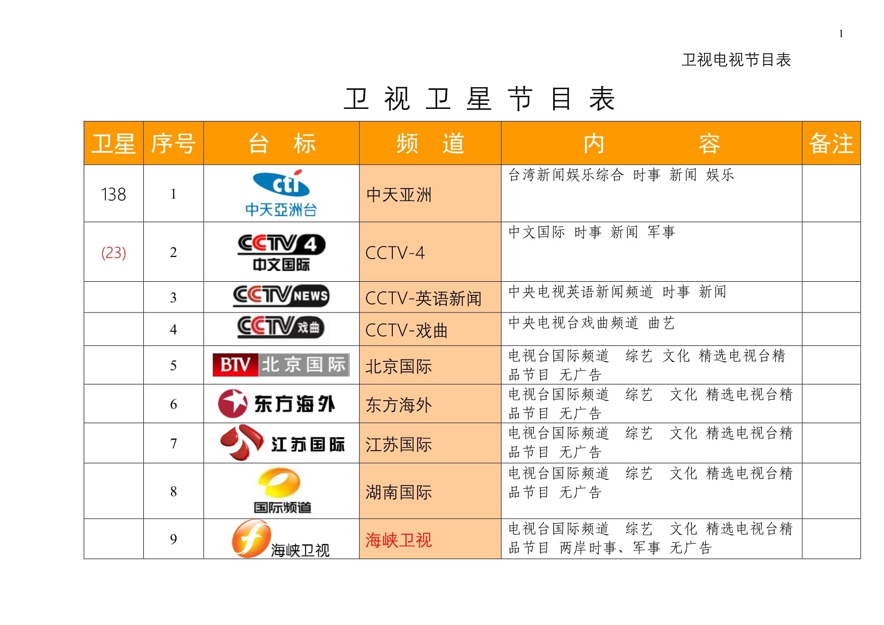 最新衛(wèi)星節(jié)目表，星空下的溫馨時光一覽