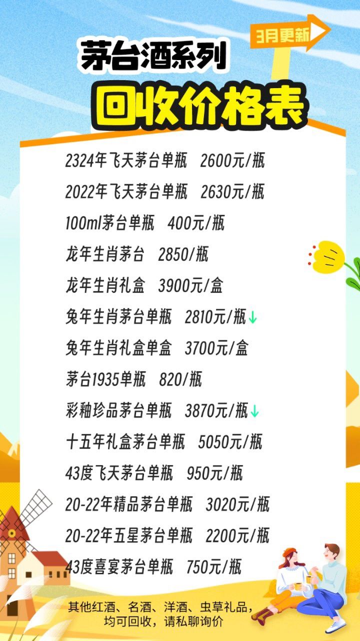 最新茅臺酒報(bào)價(jià)揭秘，探尋市場價(jià)格的奧秘